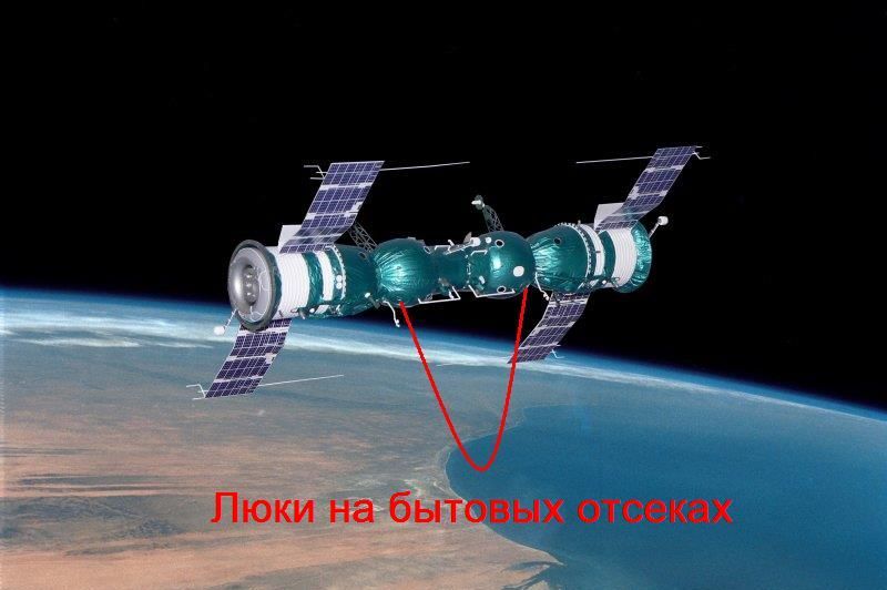 Схема состыкованных кораблей: переход экипажа шёл через стыковочный и орбитальный отсеки, минуя спускаемый аппарат. Wikimedia Commons, CC BY-SA 3.0 (Lunokhod 2).